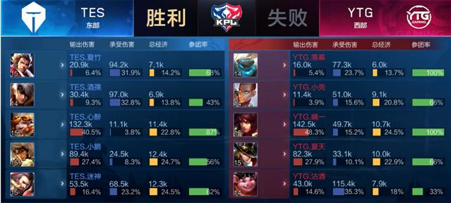 然而本场 然而本场